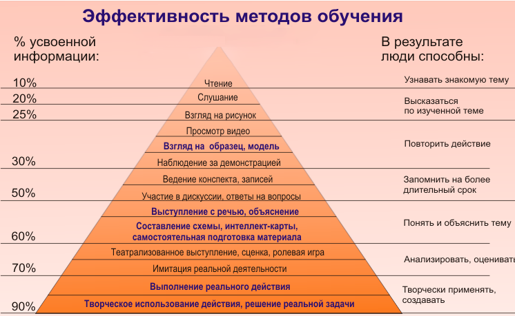 Урок 1. средства, методы и проблемы воспитания детей