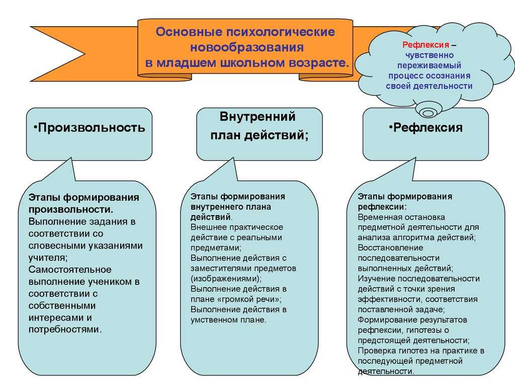 Ребенок плохо себя ведет: причины такого поведения и что делать, советы психологов