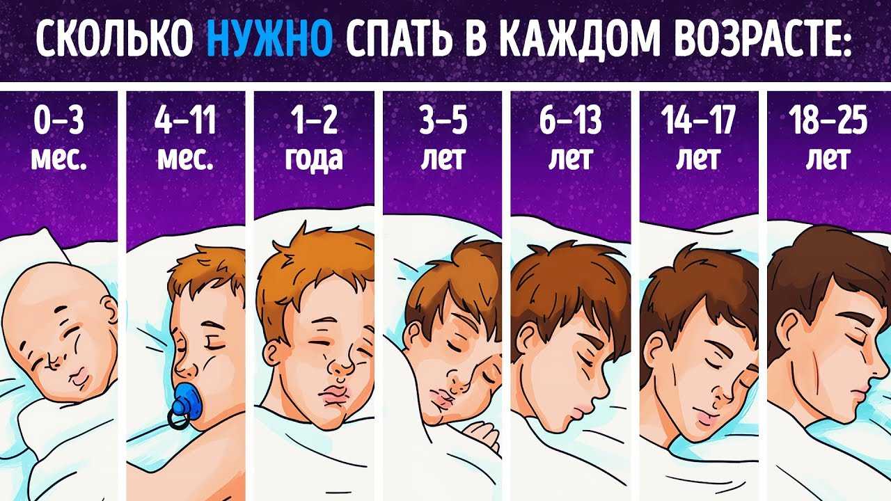 Сон подростка в 13—18 лет