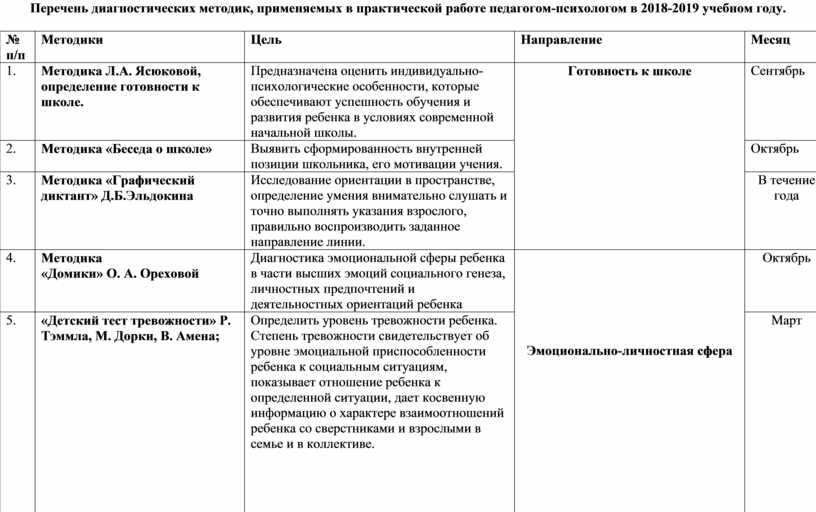 Диагностика в работе школьного психолога
