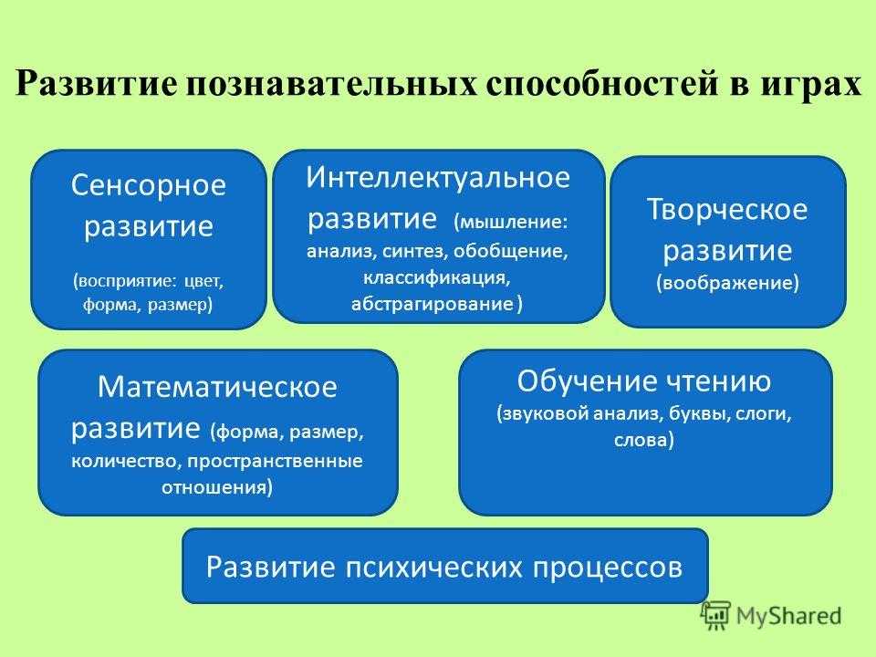 Ощущения и восприятие как первичная основа познания и обучения - психологические основы обучения - дидактика средней школы