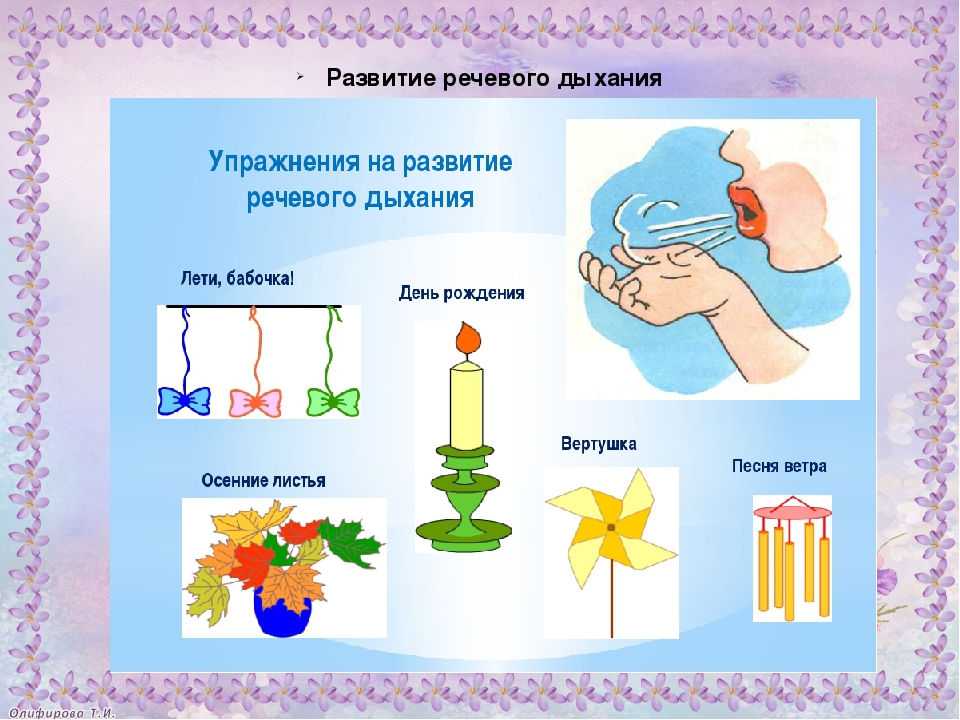 Артикуляционная гимнастика выполняется