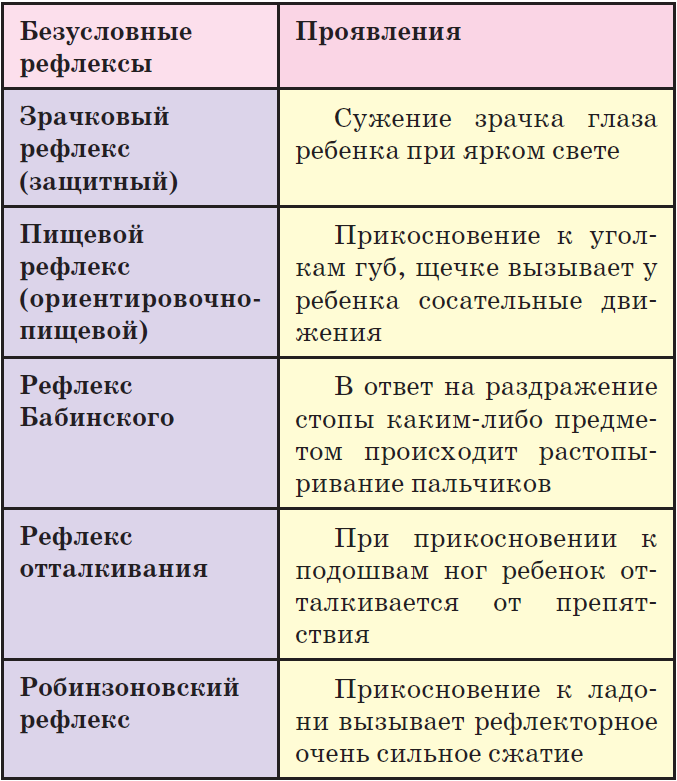 Рефлексы новорожденного: хватательный, сосательный, шаговый и т.д.