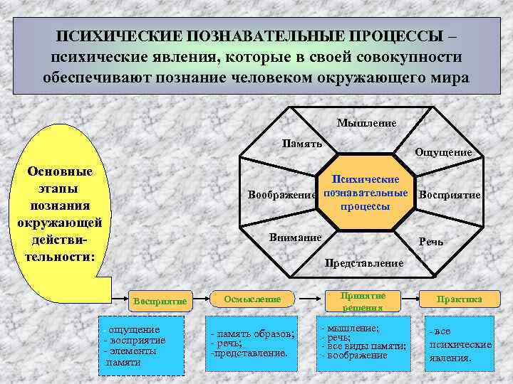 Влияние эмоций на продуктивность познавательных процессов