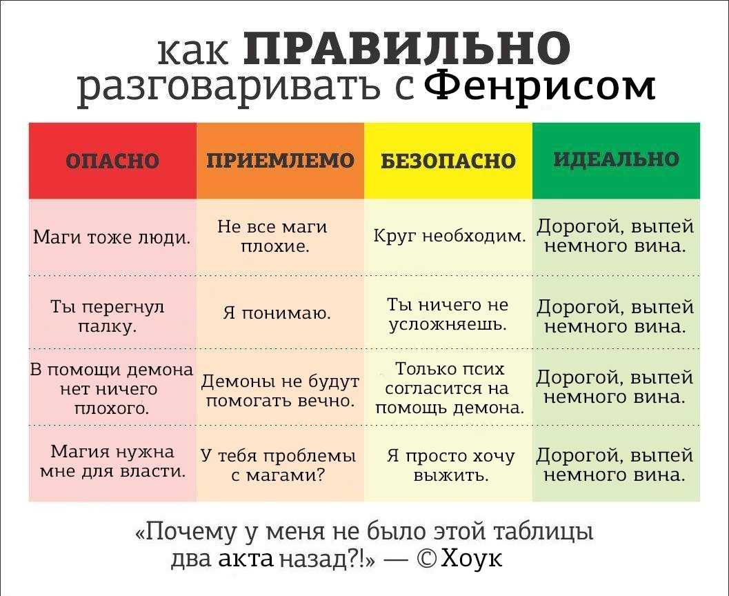«мандарин» или «мандаринов», как правильно писать?