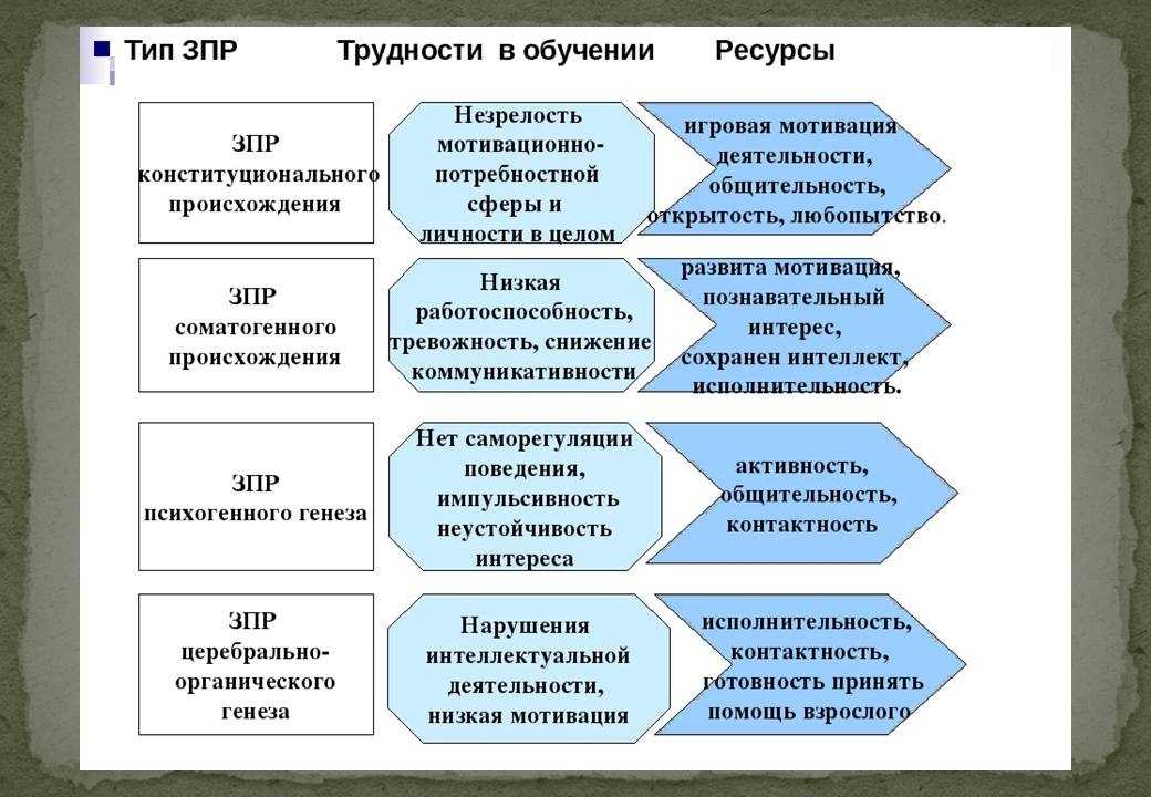 Задержка психомоторного развития ребенка (зпр) - лечение и развитие речи детей с зпр в центре логопед профи
