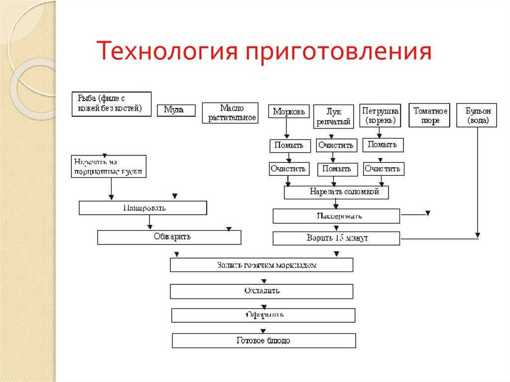 Масленица – раскрываем секреты празднования