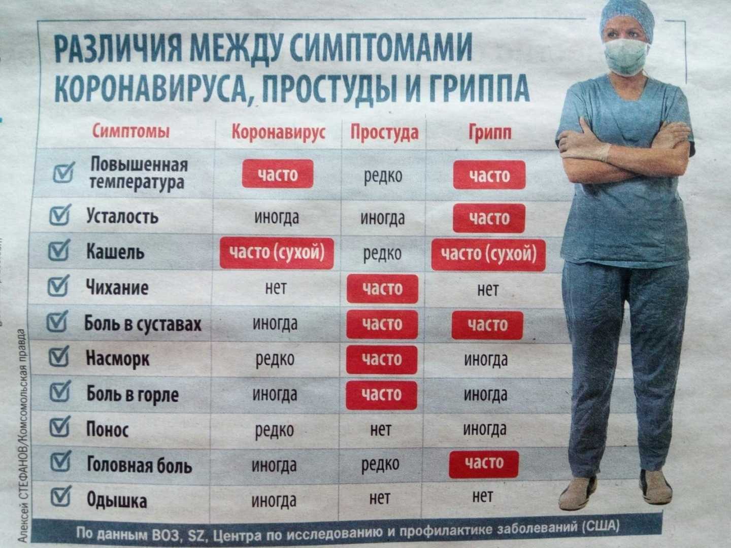 Надеемся, грипп и другие недуги этой зимой обошли вас стороной, а ломота в мышцах возникает только после активных занятий спортом Кстати, как вы произнесете вслух слово ломота