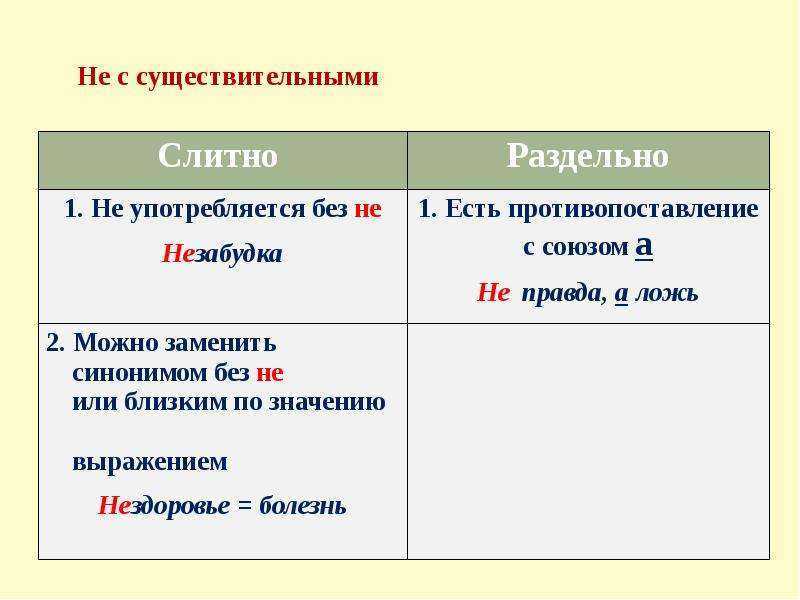 Написание слов с пол-, полу- 5 класс онлайн-подготовка на ростелеком лицей | тренажеры и разбор заданий