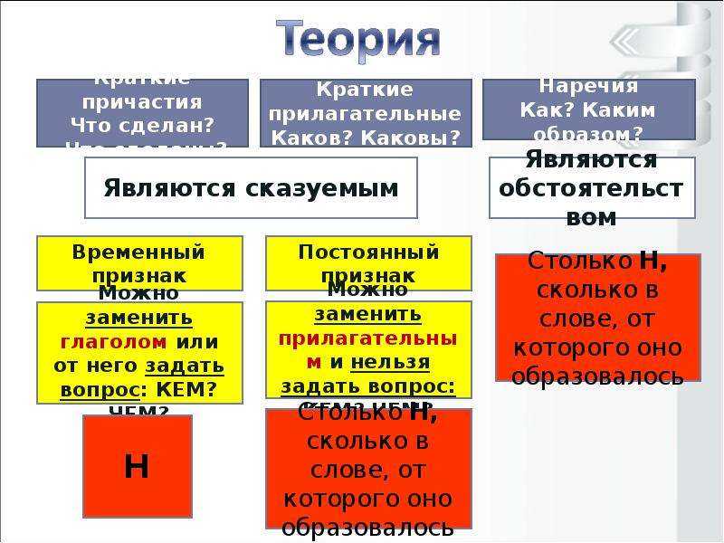 Русский язык