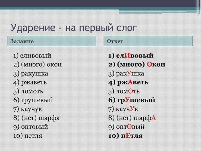 Русский язык порой беспощаден: вот мы говорим слова так, как привыкли, потом открываем словари, а там совершенно другой расклад История про сливовый компот или джем — как раз из этой серии