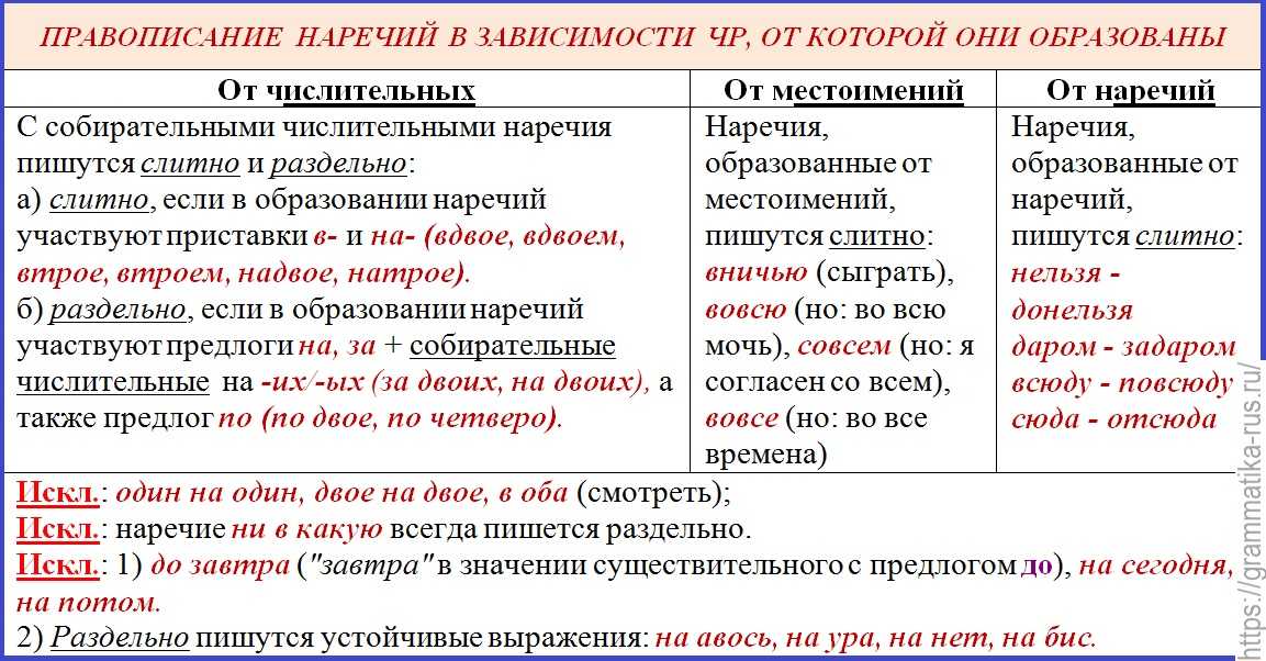 "бестолку" или "бес толку" - как правильно писать?