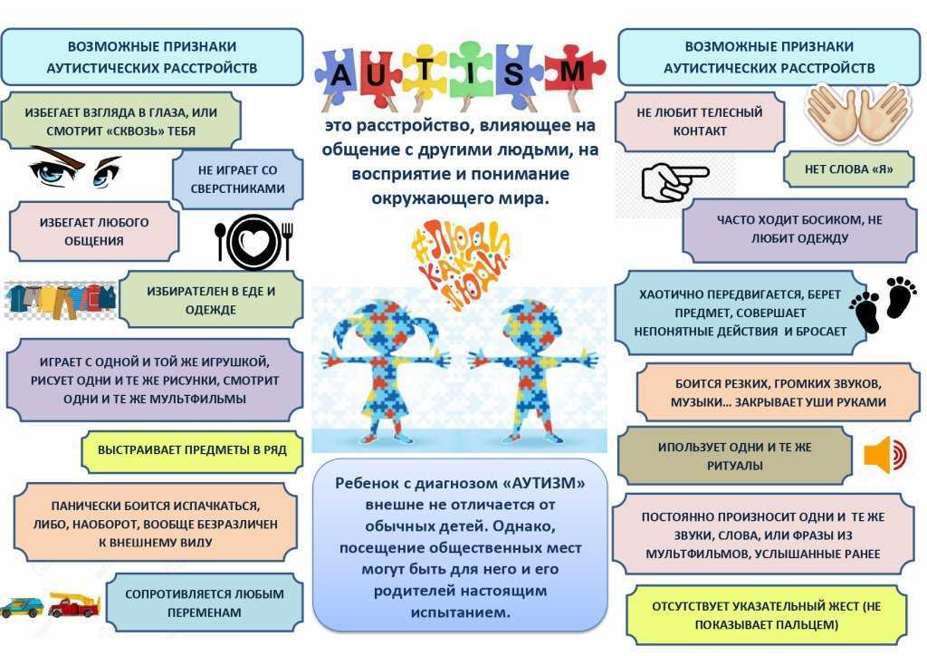 Аутизм – синдром века: ﻿что должен знать педагог об инклюзивном обучении детей с рас? адаптированная рабочая программа по математике для детей с рас (8.2) программа 8.2 для начальной школы учебный план