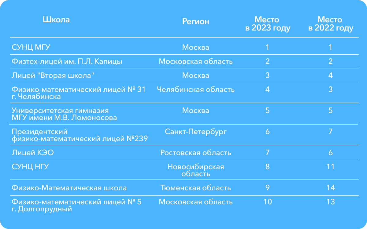 Кадетские классы в общеобразовательных школах: особенности обучения и профильные дисциплины