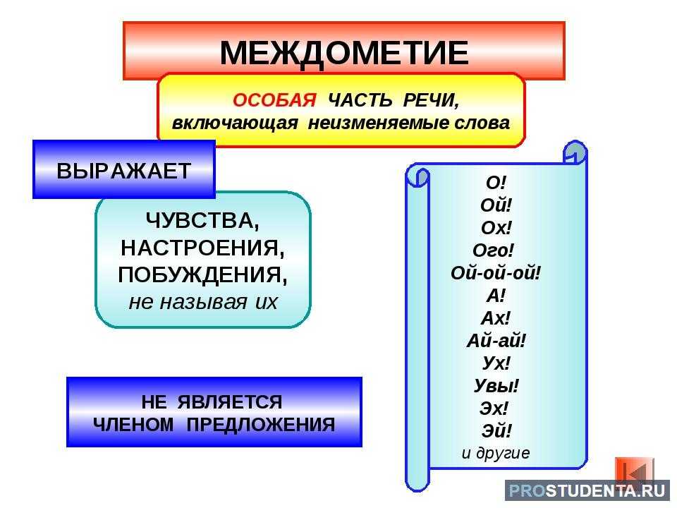 Какая часть речи слова «ах», «ох», «ух»? - tarologiay.ru