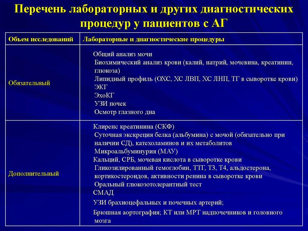 Логопед для взрослых
