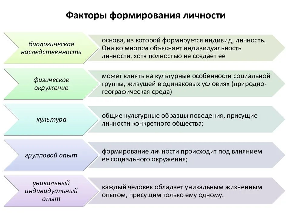 Развитие личностных качеств детей дошкольного возраста