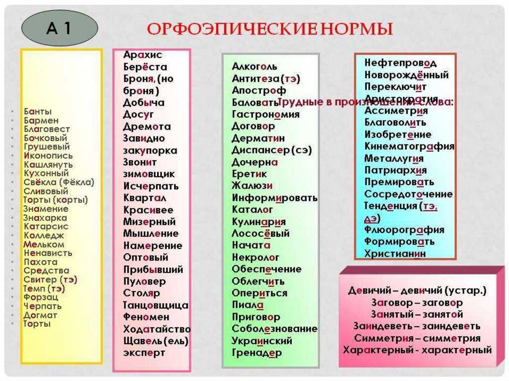 Как правильно расставить ударение в слове кедровый