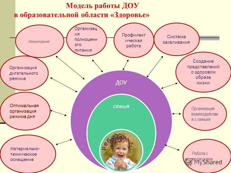 Моторная алалия у детей — признаки и лечение