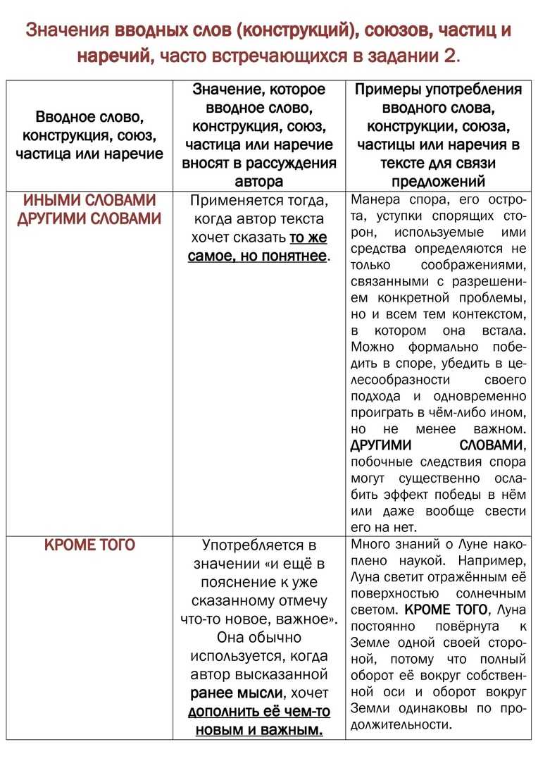 Лжевводные слова. - людмила ивановна захарова
