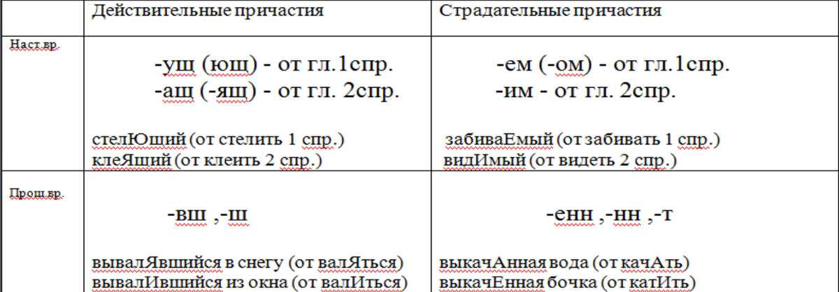 Как пишется «о» и «ё» после шипящих