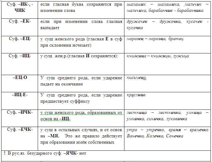 Никогда не думал что очучусь тут где ошибка - errorsguru.ru - удалённая помощь с техникой