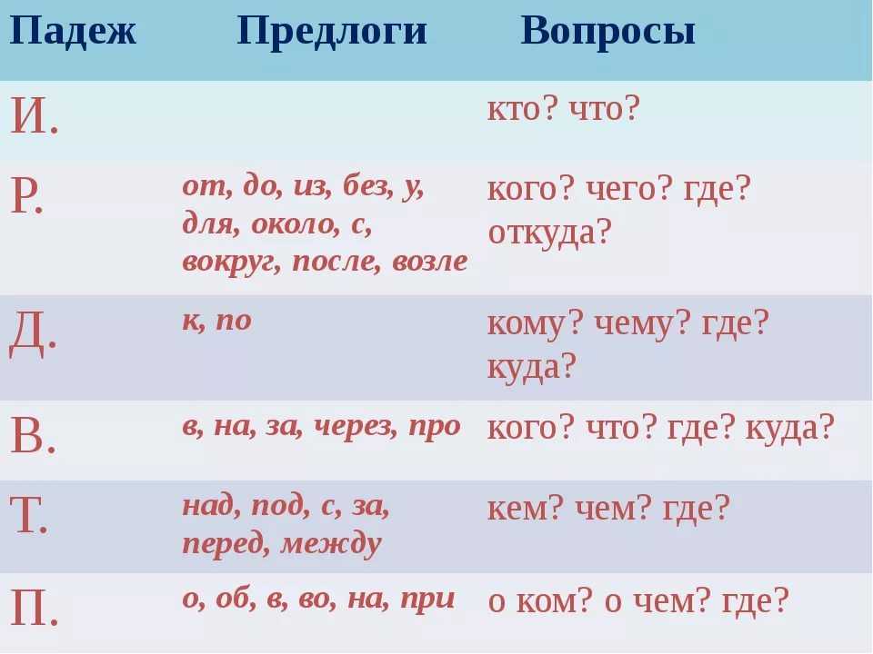 Как правильно написать: «ко встрече» или «к встрече»?