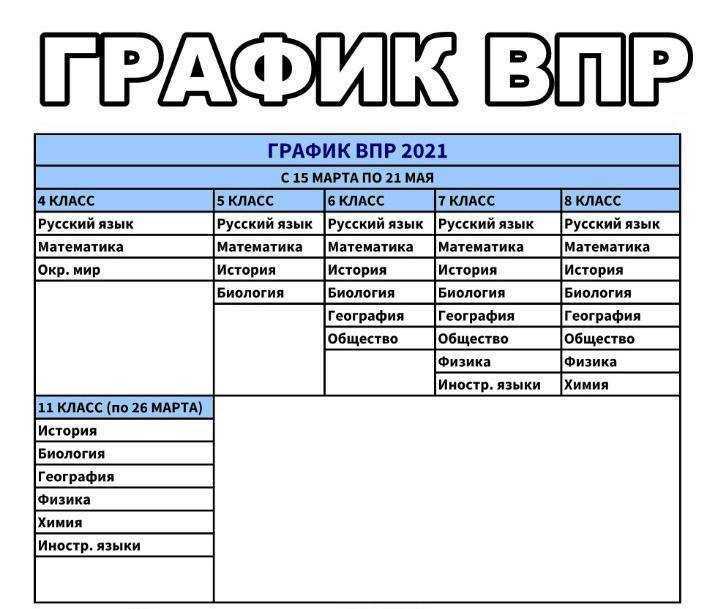 Как избежать проверки по результатам впр? пара советов из матстатистики - оценка знаний учащихся  - преподавание - образование, воспитание и обучение - сообщество взаимопомощи учителей педсовет.su