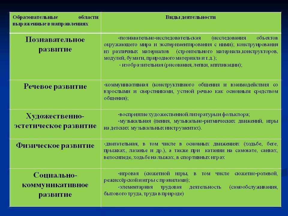 Сущность деятельности по познавательному развитию дошкольников