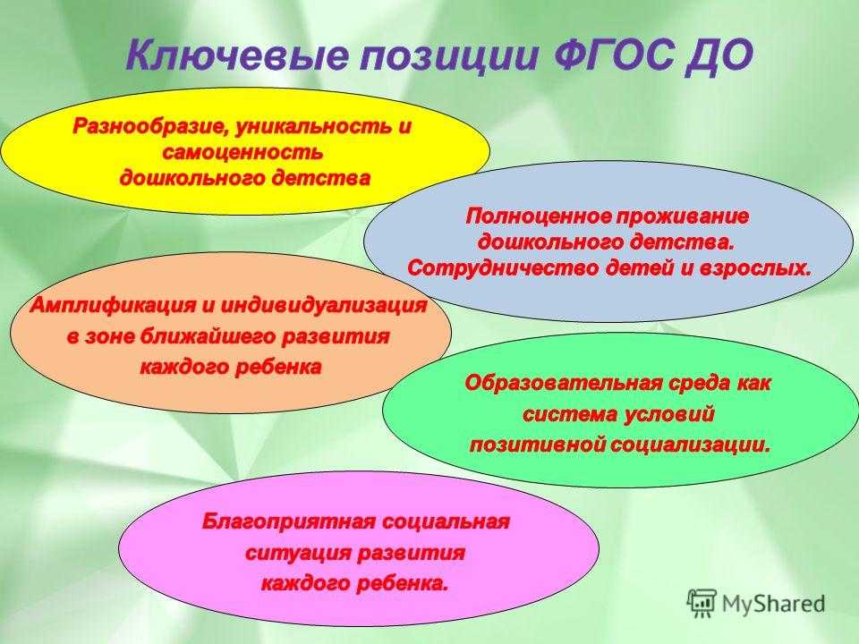 Алгоритм сопровождения дошкольников с проблемами поведения в условиях доу
