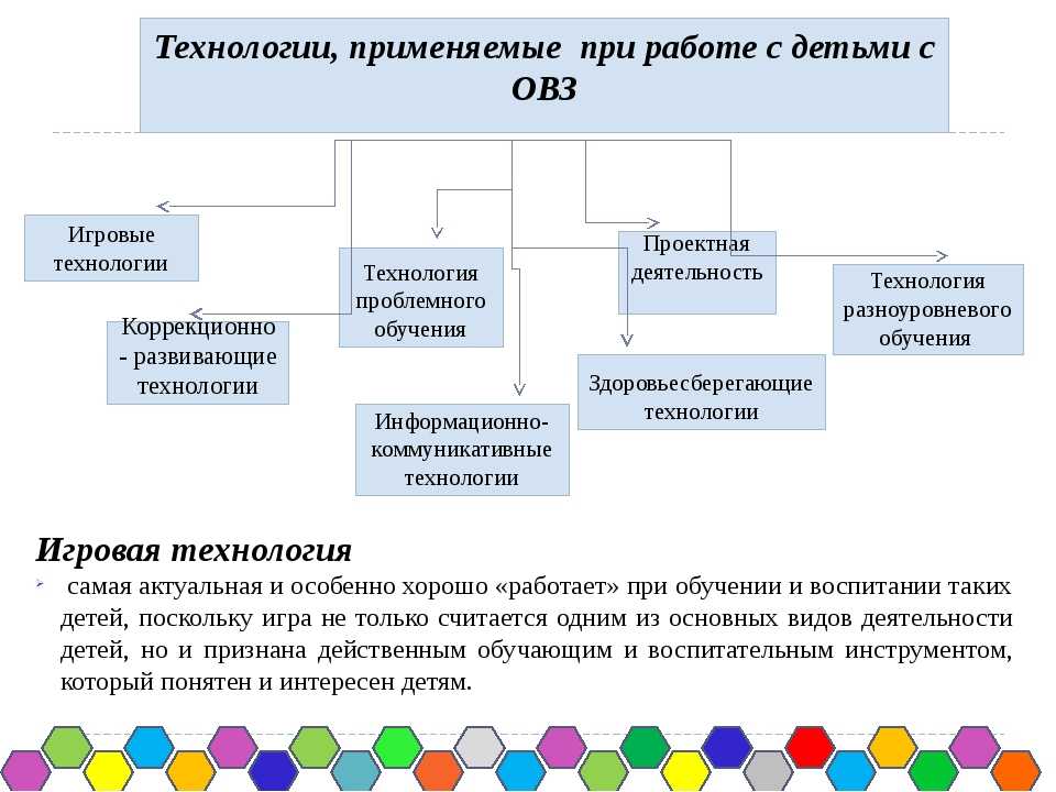Использование нетрадиционных методов коррекции речевых нарушений в логопедической работе | статья в сборнике международной научной конференции