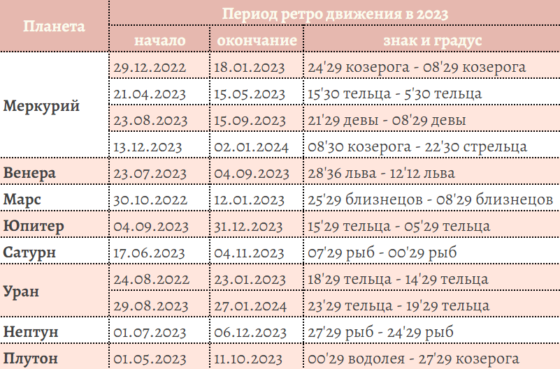 Как пишется постскриптум и зачем он нужен в письме или статье