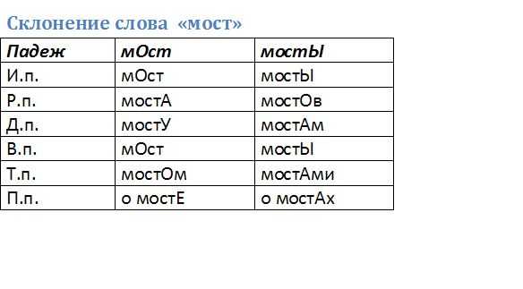 Словосочетания в аэропорту, в лесу, на носу — это разновидность предложного падежа, который называют местным В случае с цехом можно задействовать и привычную нам форму падежа, и местный падеж Рассказываем, чем они отличаются