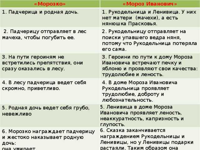 В книге Архетипы в русских сказках вышла в издательстве АСТ известные нам с детства истории рассмотрены с точки зрения психологии Публикуем главу Морозко, или Девушки в поисках тепла, где автор, Елена Журек, комментирует основные сюжетные повороты сказки