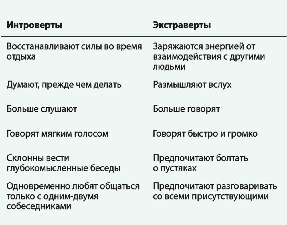 Объяснение того что такое интроверсия в чем разница между аутичными людьми и интровертами и могут ли люди в спектре аутизма быть общительными экстравертами