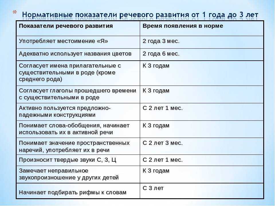 Календарь развития ребенка по месяцам до года - обуз "родильный дом № 1" г. иваново