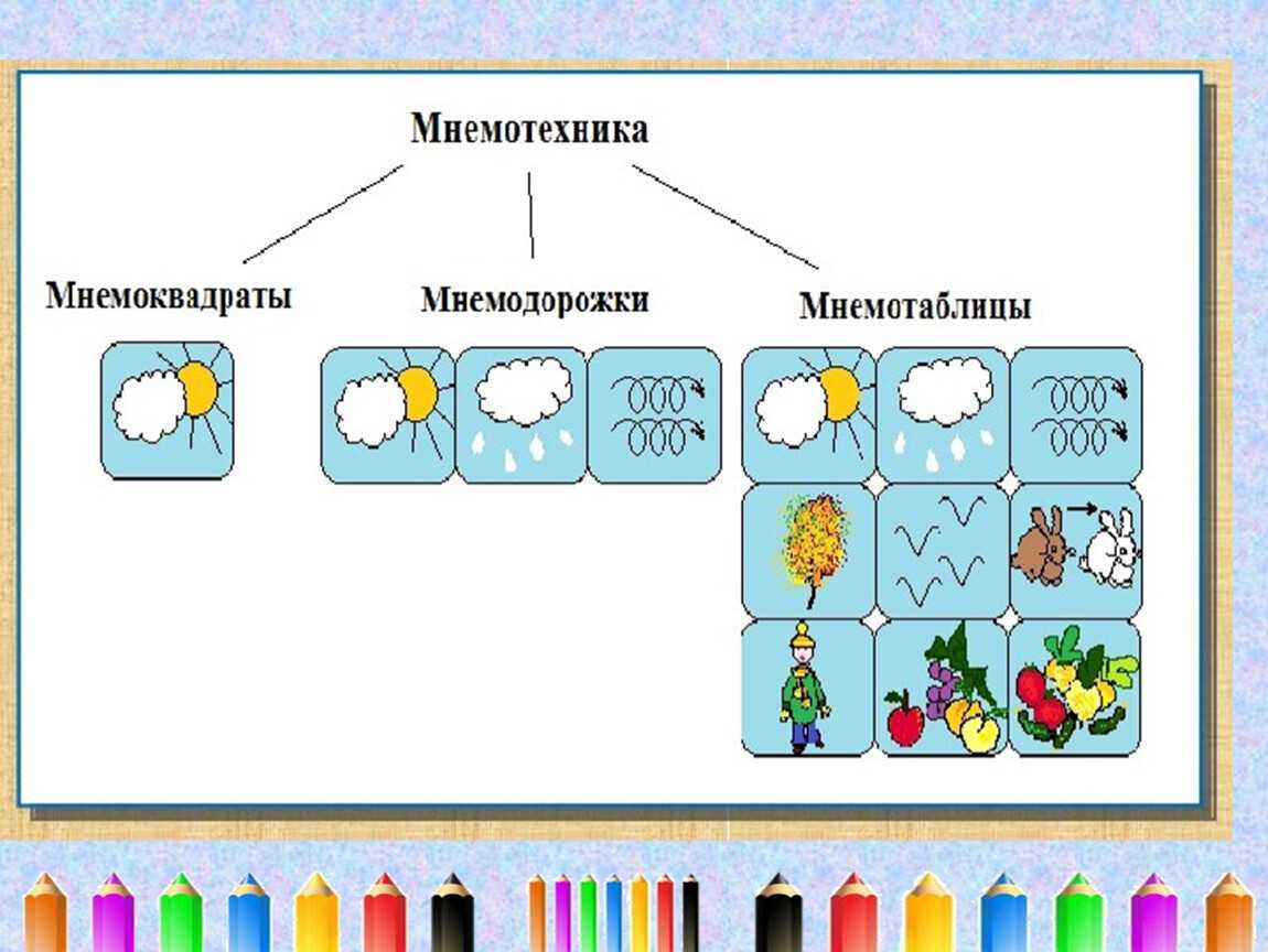 Мнемотаблицы для развития связной речи дошкольников