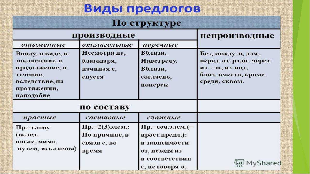 Предлоги