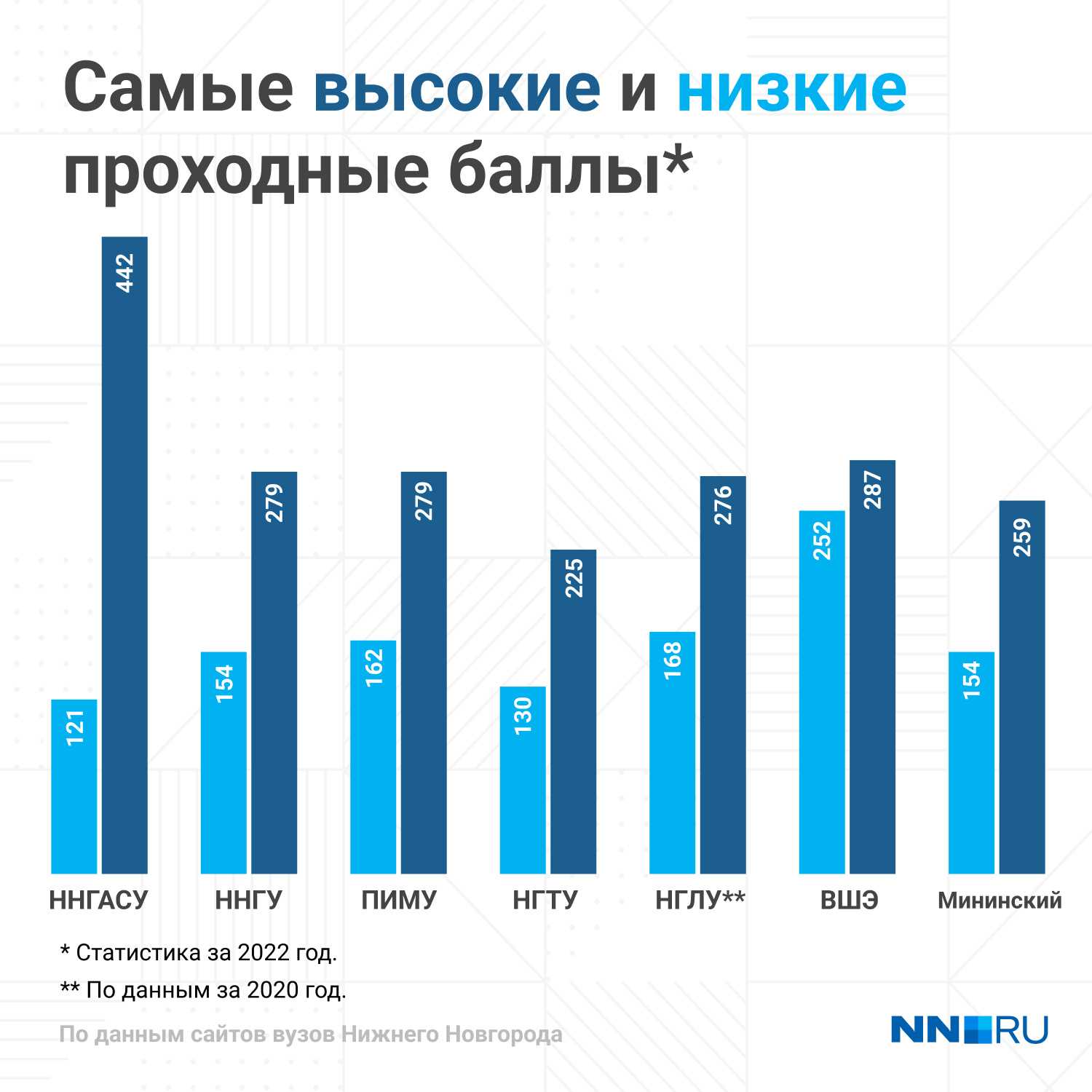 Сколько экзаменов сдают в 11 классе в 2024 году: какие предметы обязательные для сдачи, как будет рассчитываться общая сумма баллов для поступления?