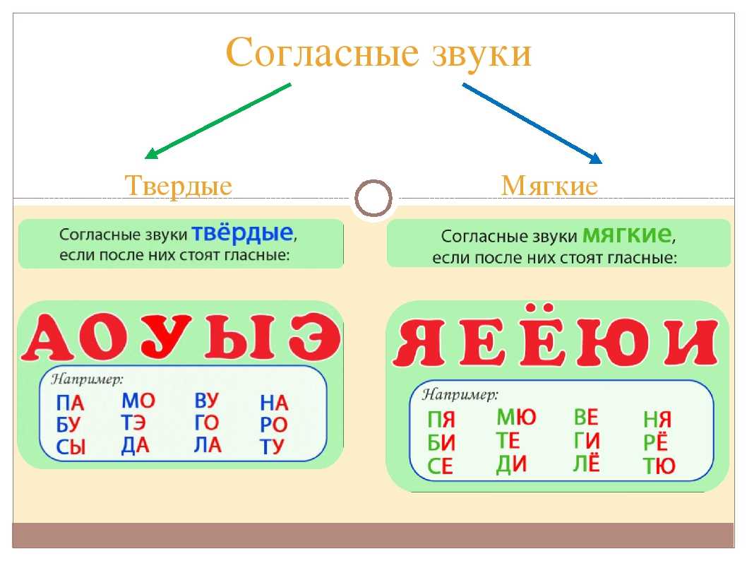 Мягкие согласные звуки