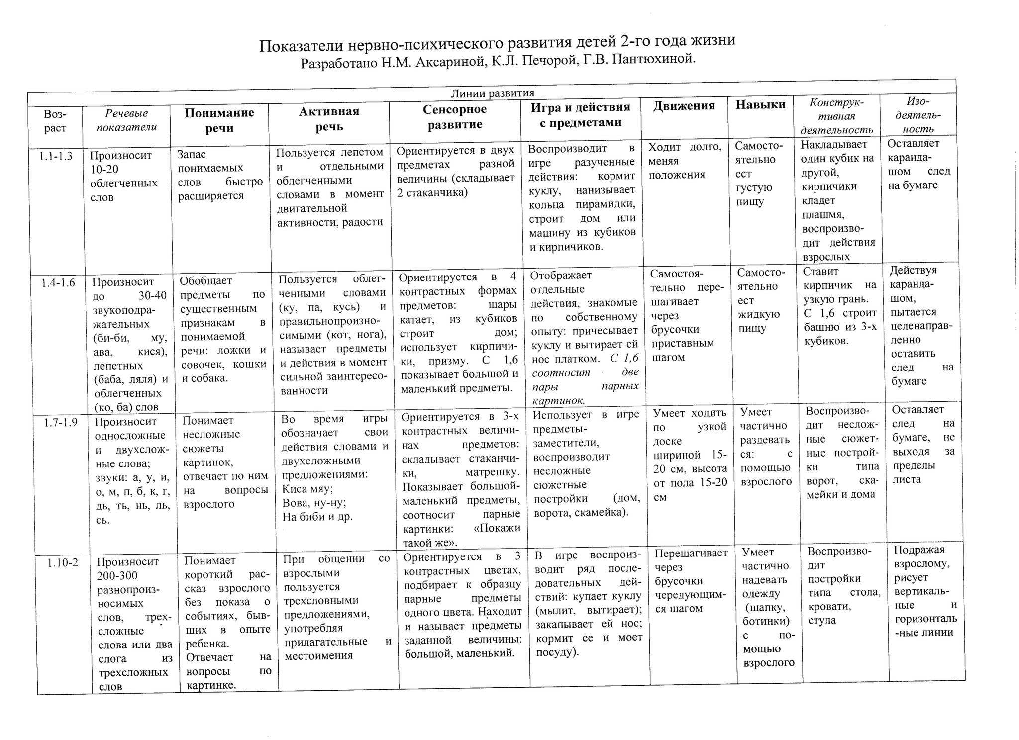 Консультация для учителей-логопедов и родителей на тему: особенности логопедической работы при минимальных дизартрических расстройствах у детей
