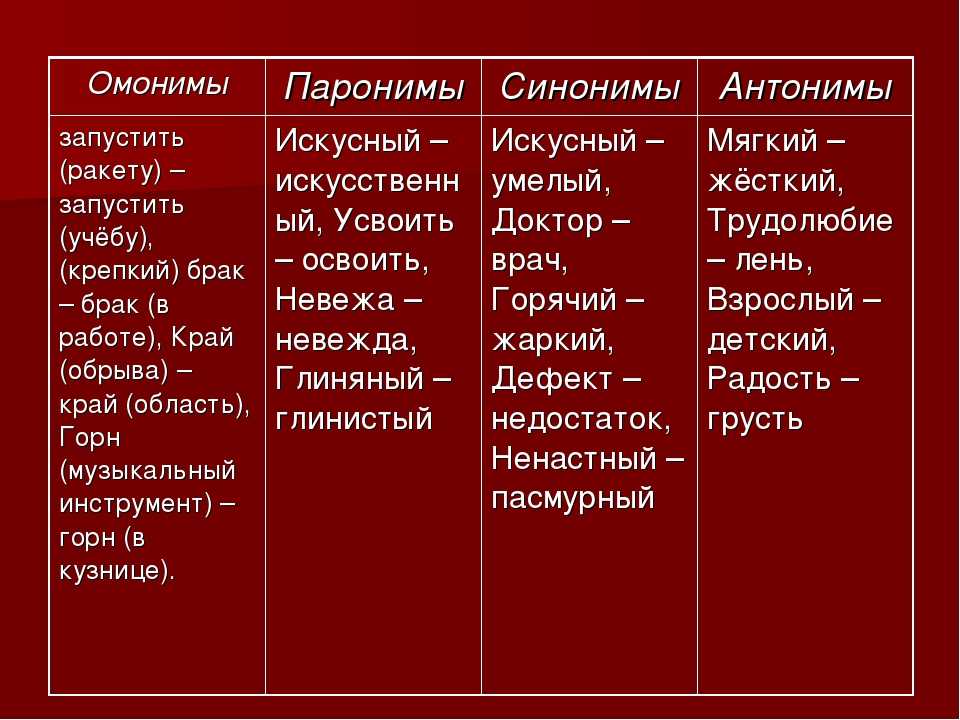 Иронический и ироничный: паронимы «иронический» и «ироничный» — значение и разница слов - school37zlat.ru