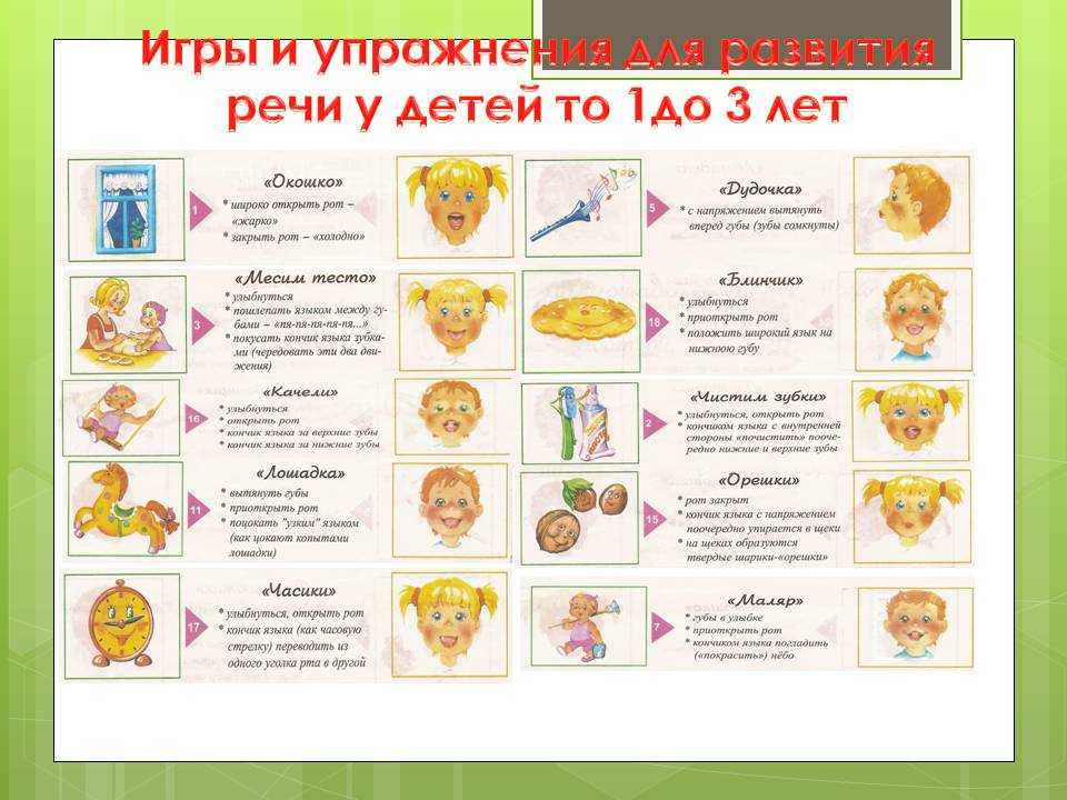 Речь ребенка в 2 года: норма, развитие, упражнения, игры, как