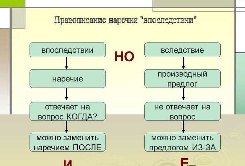 «в следствии» или «вследствие», как пишется правильно?