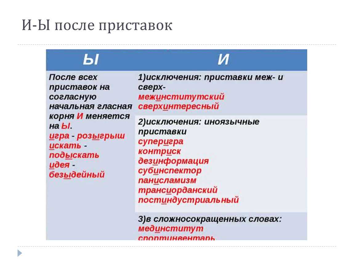 Как правильно пишется: супер яркий, суперяркий или суперъяркий? почему?