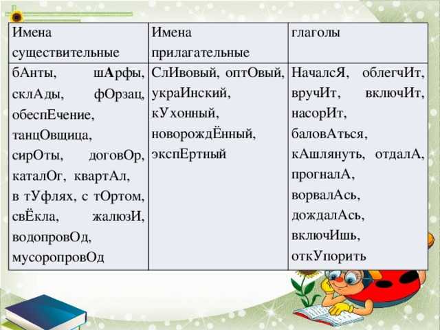 Постановка ударения и правописание слова "грушевый". грамматика, употребление