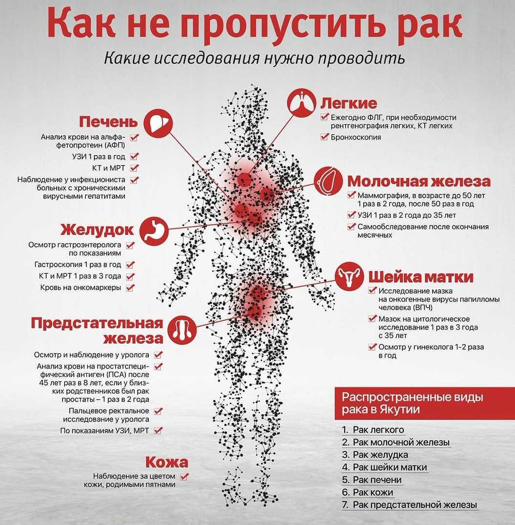 Поддержка близкого человека, больного раком