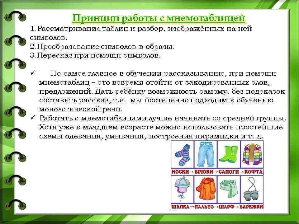 Презентация, доклад на тему использование приемов мнемотехники в работе логопеда по развитию связной речи