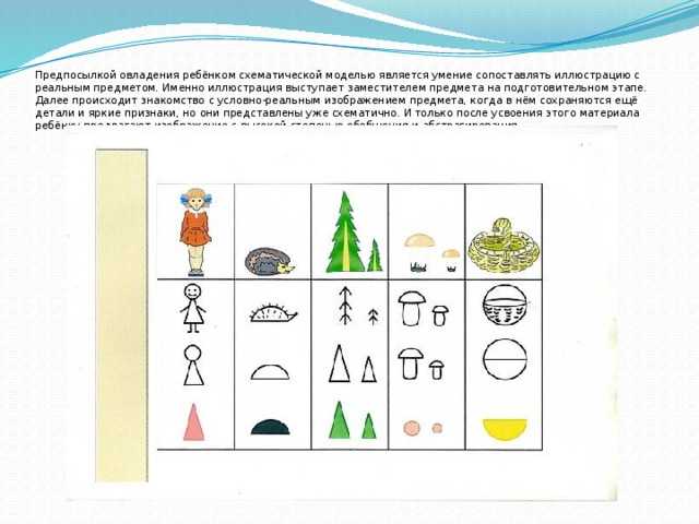 Использование логопедом приемов наглядного моделирования в работе с детьми с онр