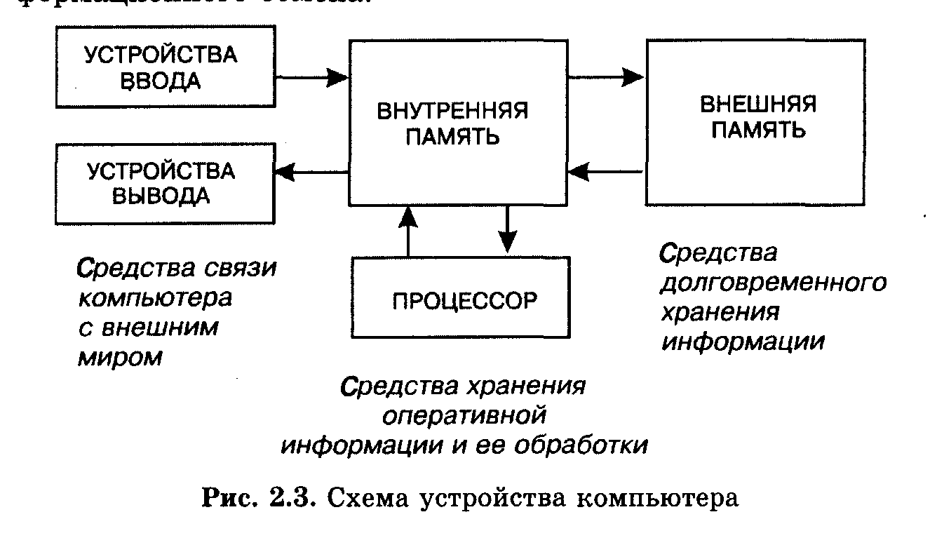 Презентация на тему "особенности памяти у лиц с нарушениями зрения."